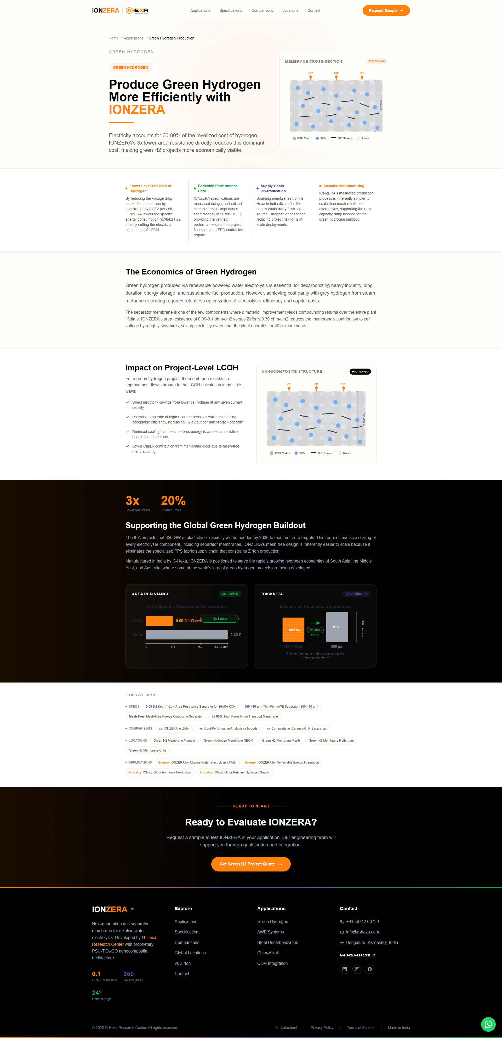 Ionzera application page