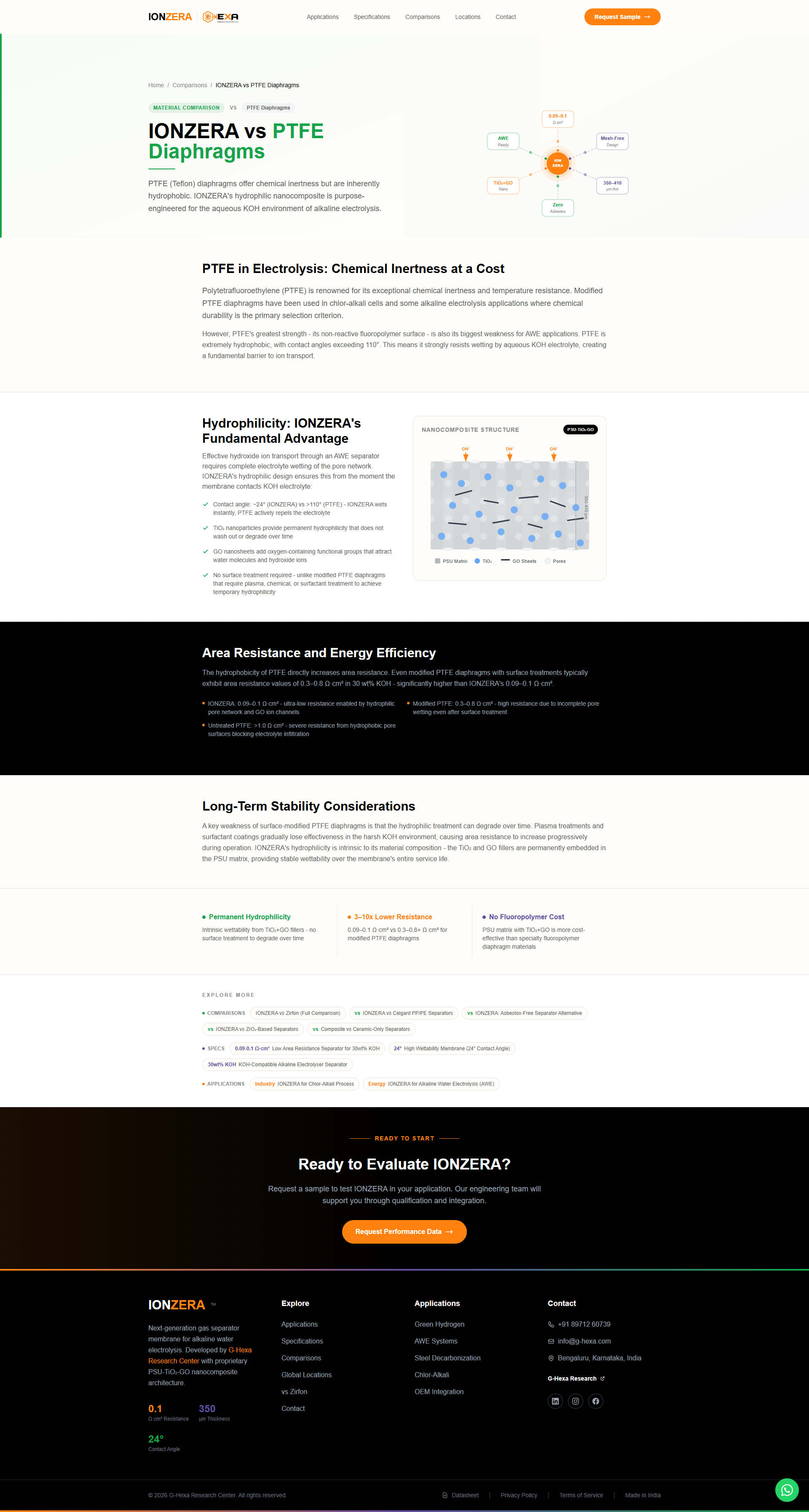 Ionzera comparison page