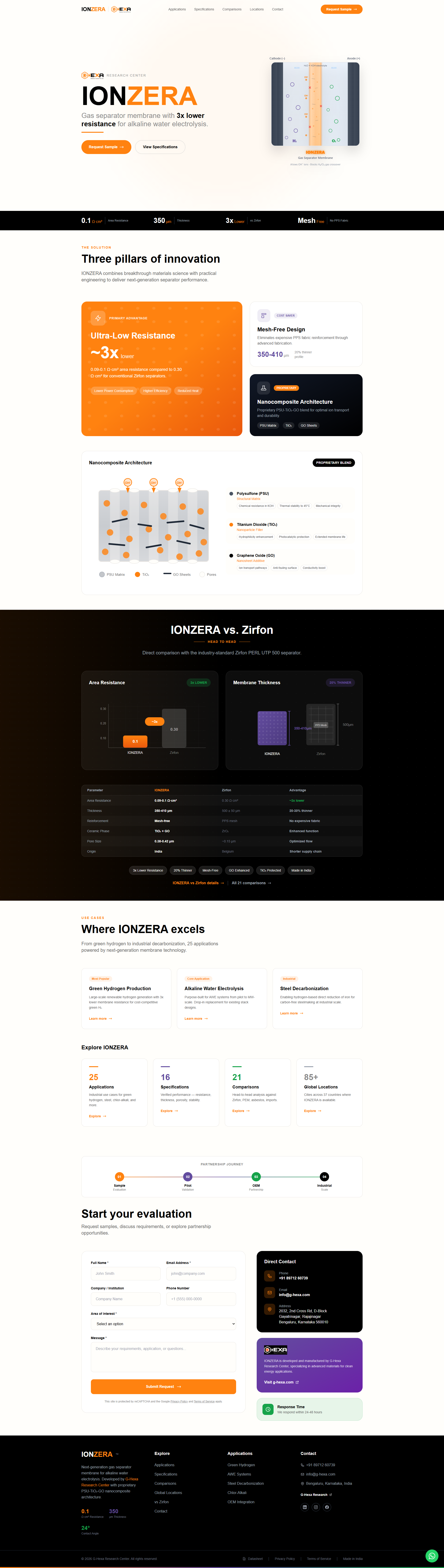 Ionzera - Programmatic Website
