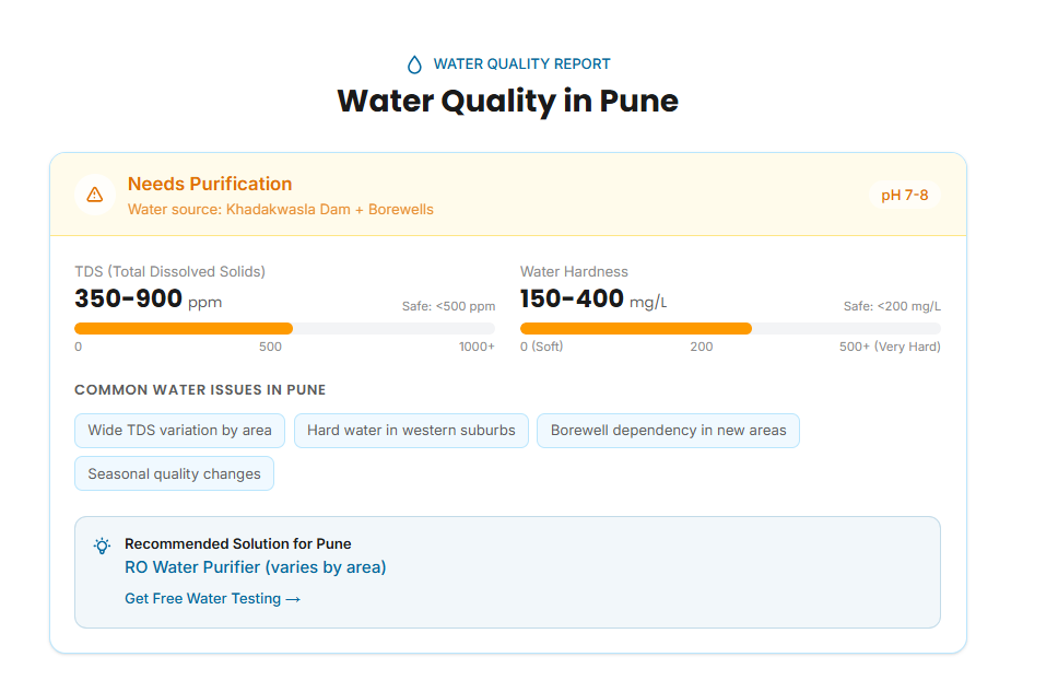 Water quality report page